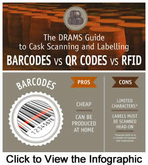 DRAMS Barcode Infographic