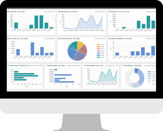 Distillery Dashboards with DRAMS